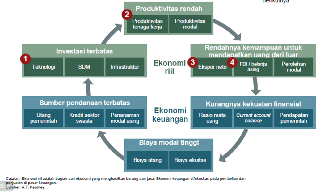 Peta menuju Indonesia maju-hilirasasi