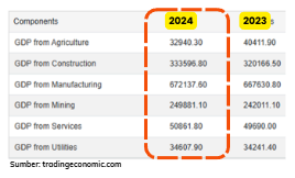 Sumber PDB Indonesia 2023-23-24
