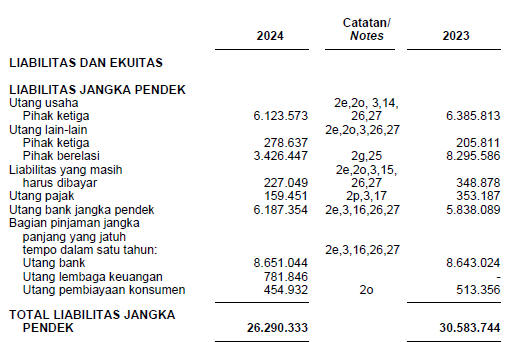 KEEN current liability