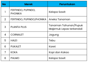daftar produk samf