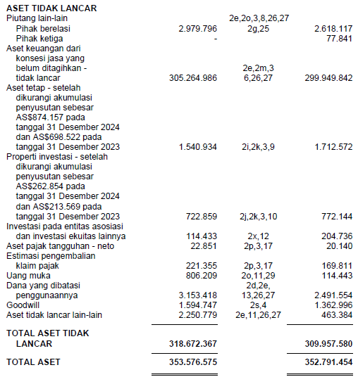 KEEN non current asset