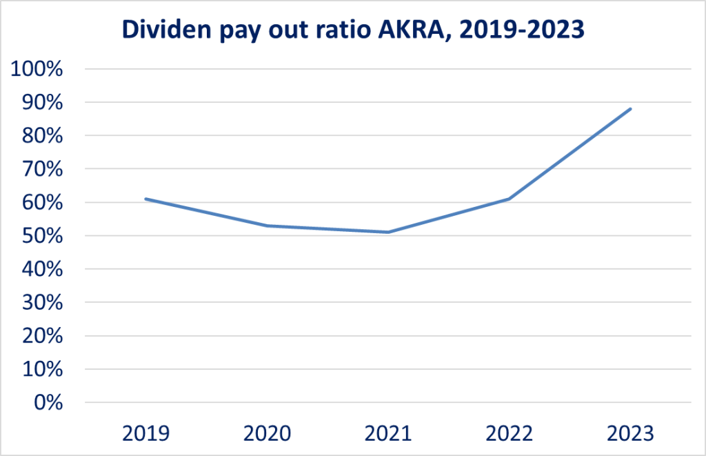 dividen akra 2019-2023
